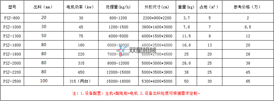 塑料瓶国产麻豆91成人网站型號